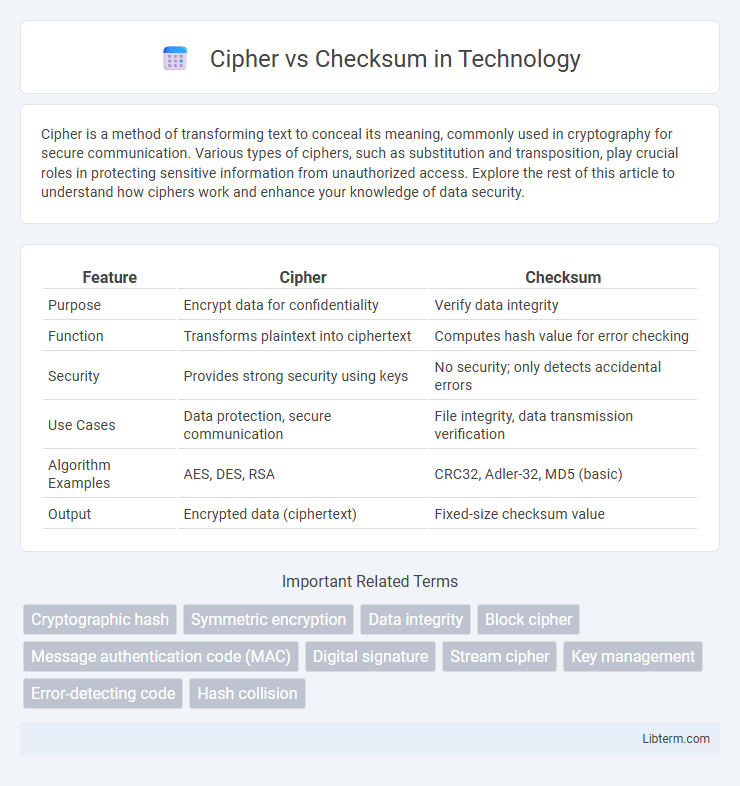 Checksum vs Cipher in Technology - What is The Difference?