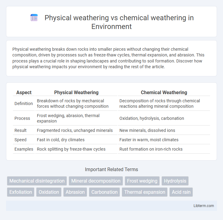 chemical weathering vs Physical weathering in Environment - What is The Difference?