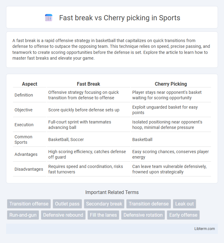 Cherry picking vs Fast break in Sports - What is The Difference?