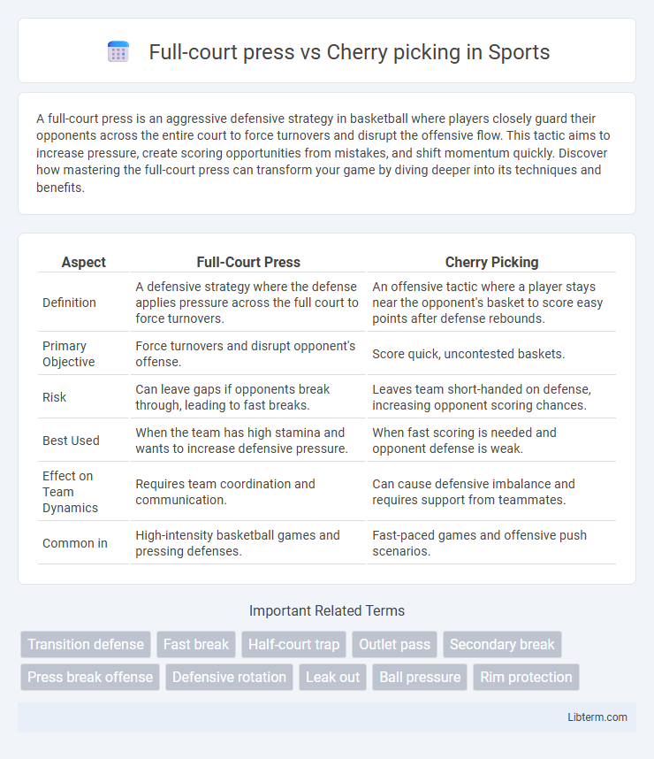 Cherry picking vs Full-court press in Sports - What is The Difference?