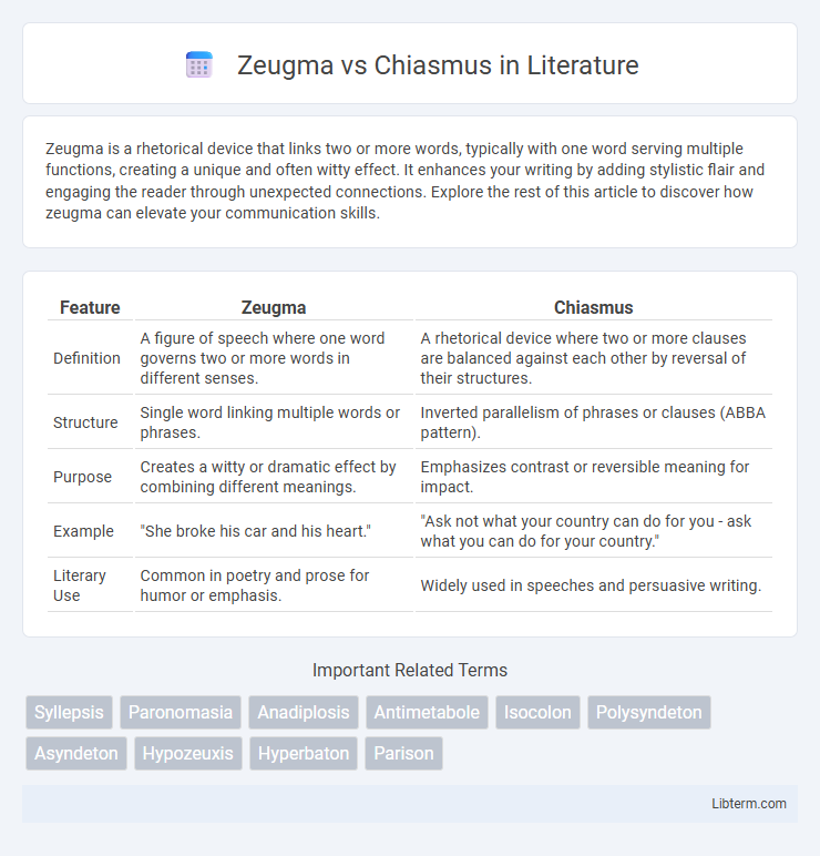 Chiasmus vs Zeugma in Literature - What is The Difference?