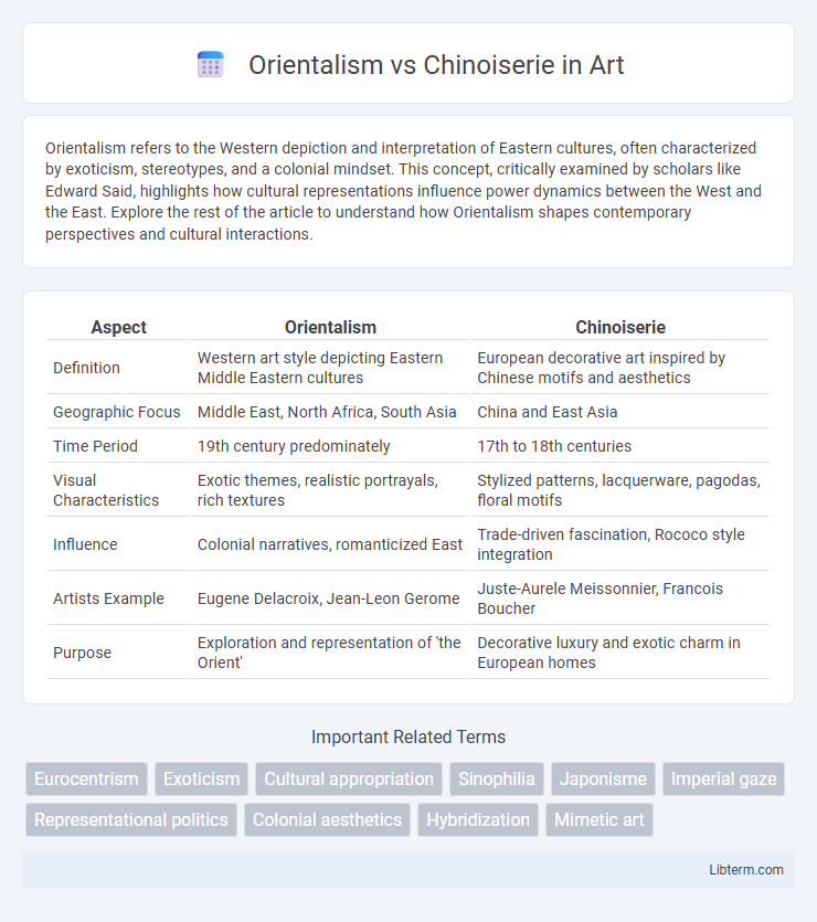 Chinoiserie vs Orientalism in Art - What is The Difference?