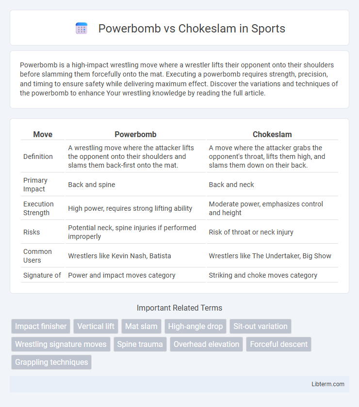 Chokeslam vs Powerbomb in Sports - What is The Difference?