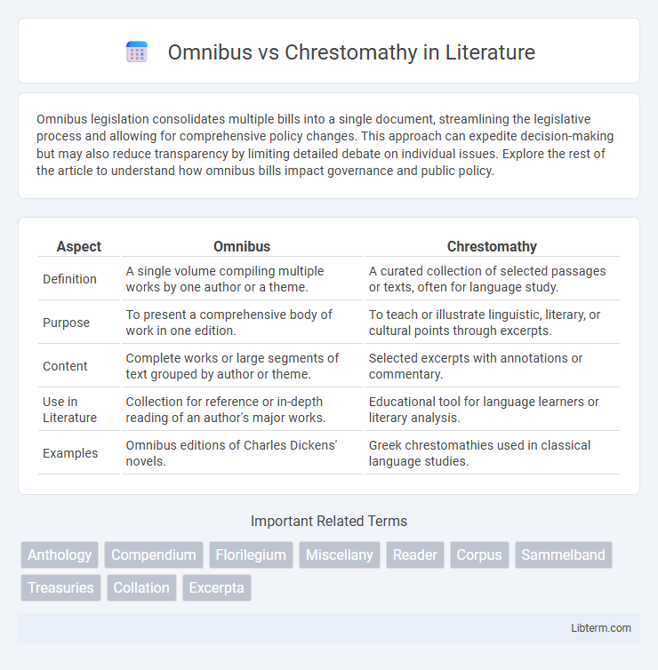 Chrestomathy vs Omnibus in Literature - What is The Difference?