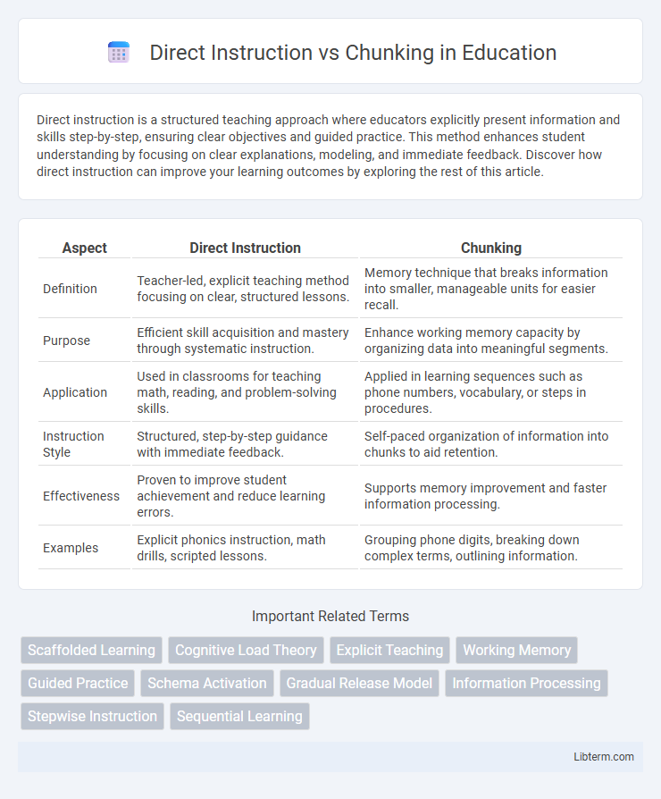 Chunking vs Direct Instruction in Education - What is The Difference?