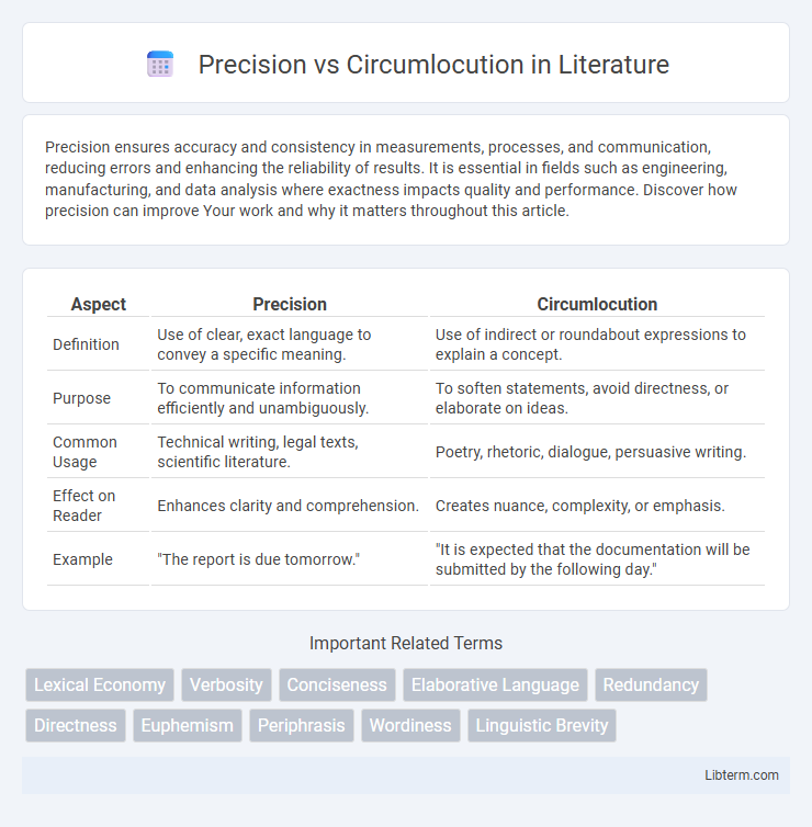 Circumlocution vs Precision in Literature - What is The Difference?
