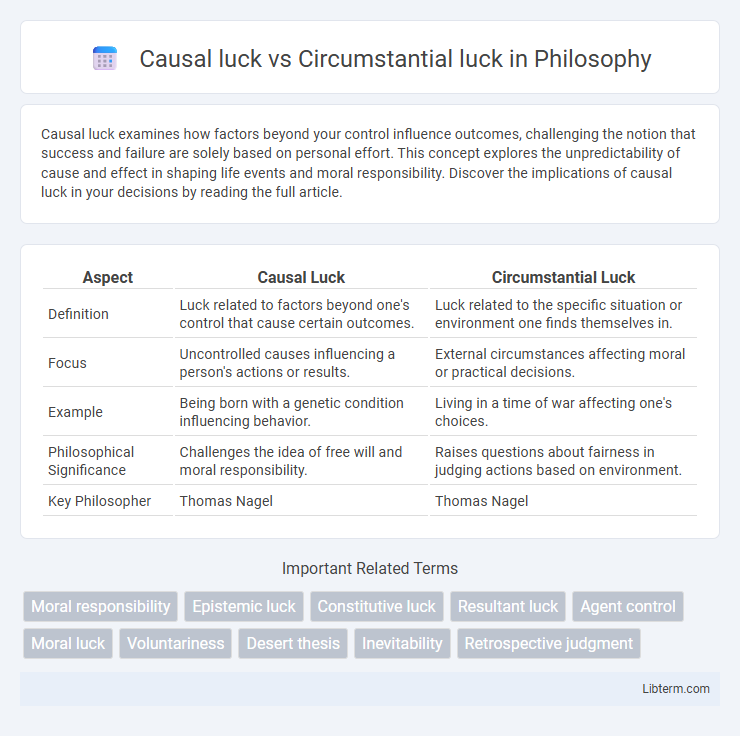 Circumstantial luck vs Causal luck in Philosophy - What is The Difference?