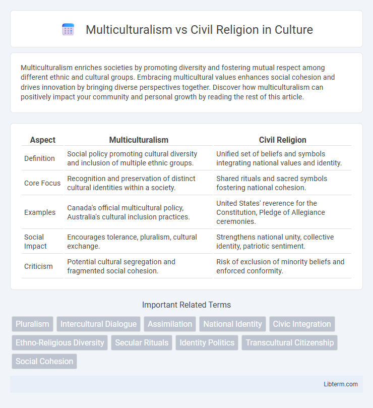 Civil Religion vs Multiculturalism in Culture - What is The Difference?
