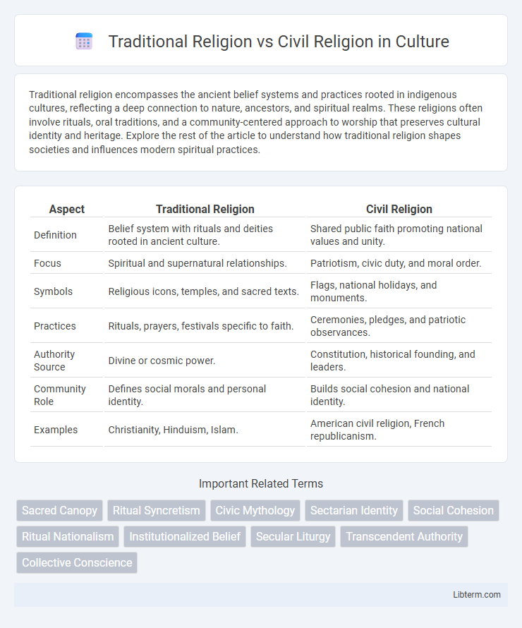 Civil Religion vs Traditional Religion in Culture - What is The Difference?