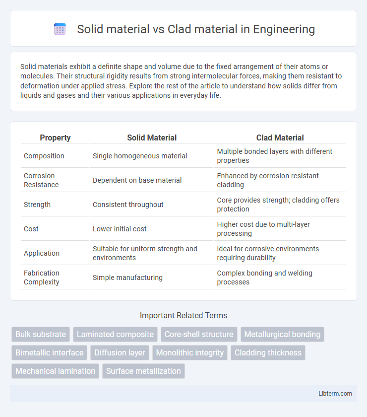 Clad material vs Solid material in Engineering - What is The Difference?