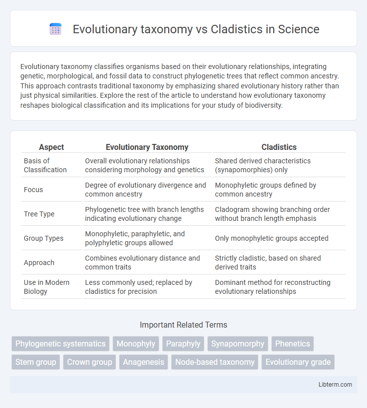 Cladistics vs Evolutionary taxonomy in Science - What is The Difference?