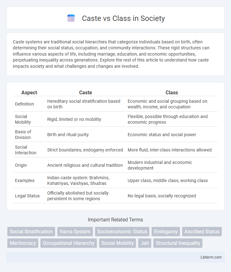 Class vs Caste in Society - What is The Difference?