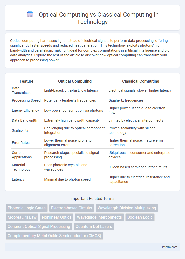 Classical Computing vs Optical Computing in Technology - What is The Difference?