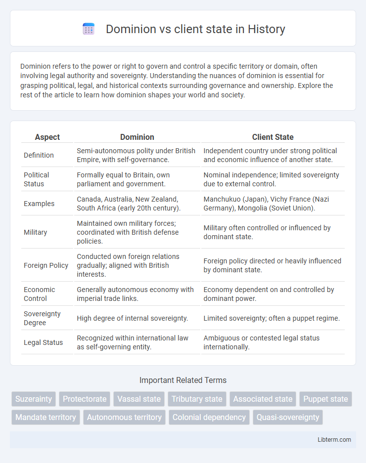 client state vs Dominion in History - What is The Difference?