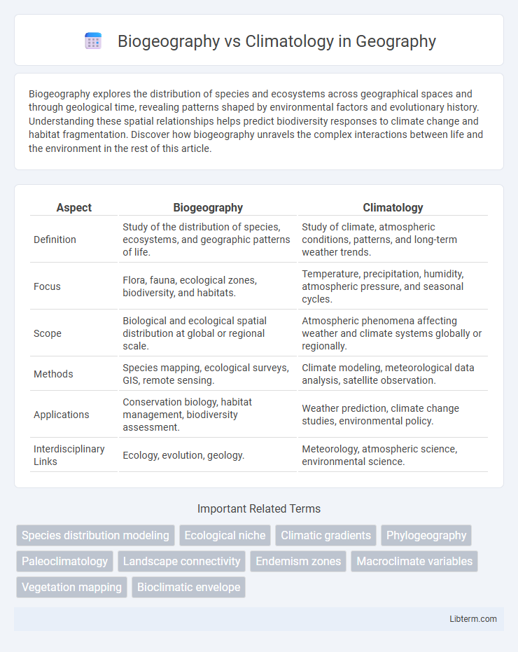 Climatology vs Biogeography in Geography - What is The Difference?