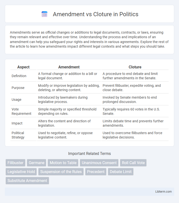 Cloture vs Amendment in Politics - What is The Difference?