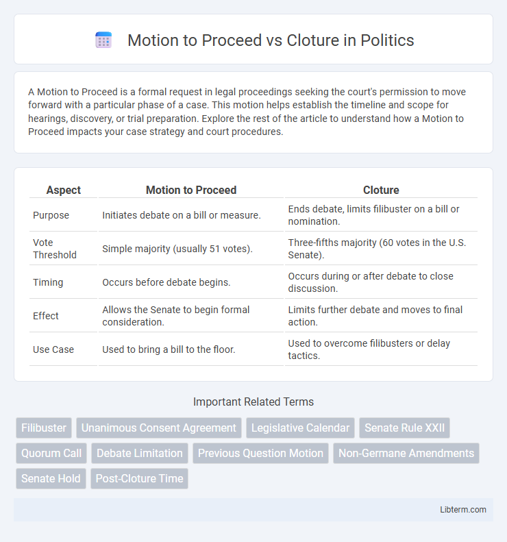 Cloture vs Motion to Proceed in Politics - What is The Difference?