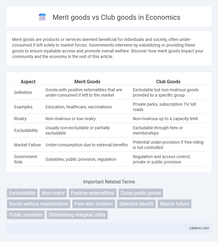 Club goods vs Merit goods in Economics - What is The Difference?