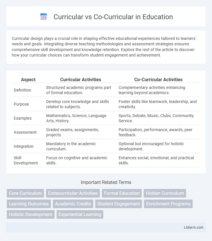 Co-Curricular vs Curricular in Education - What is The Difference?