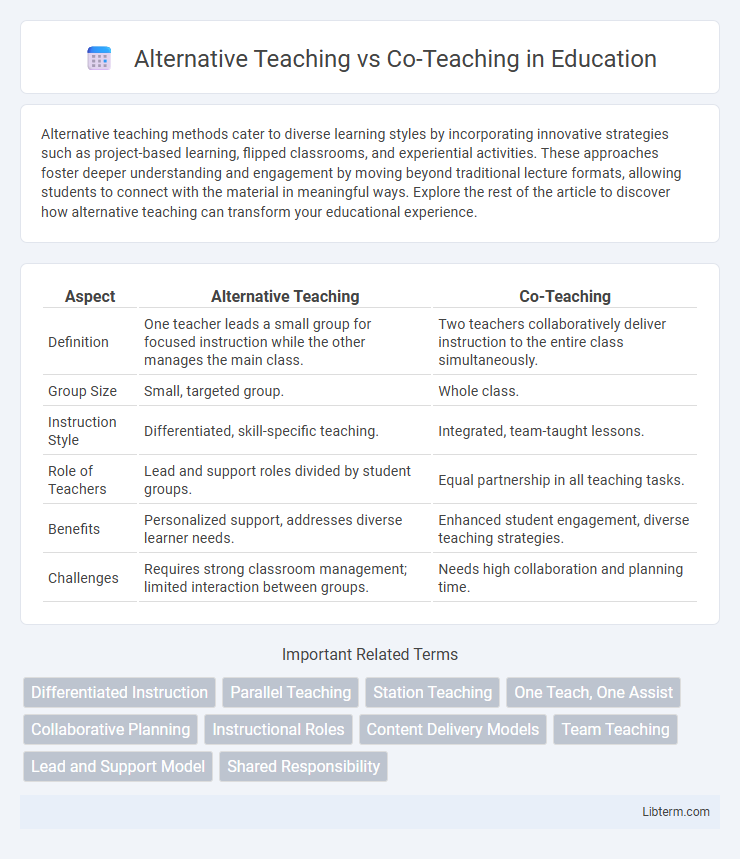 Co-Teaching vs Alternative Teaching in Education - What is The Difference?