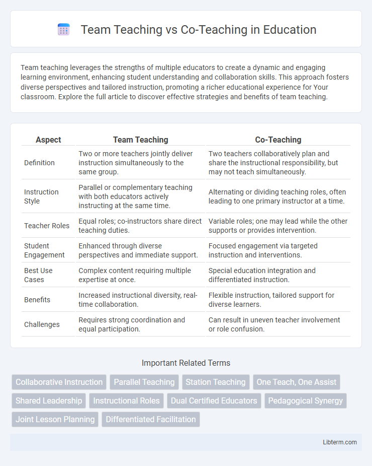 Co-Teaching vs Team Teaching in Education - What is The Difference?