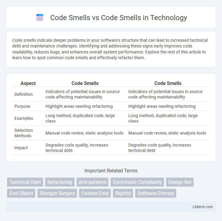 Code Smells vs Code Smells in Technology - What is The Difference?