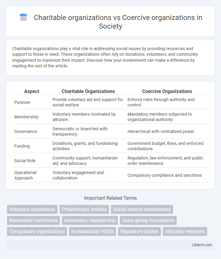Coercive organizations vs Charitable organizations in Society - What is The Difference?