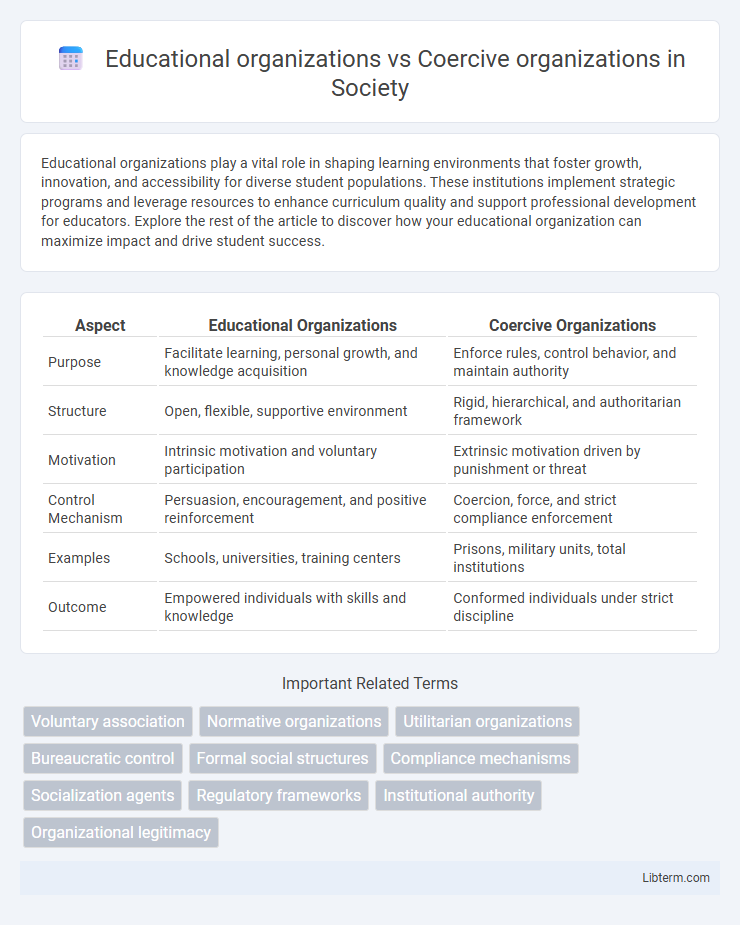 Coercive organizations vs Educational organizations in Society - What is The Difference?