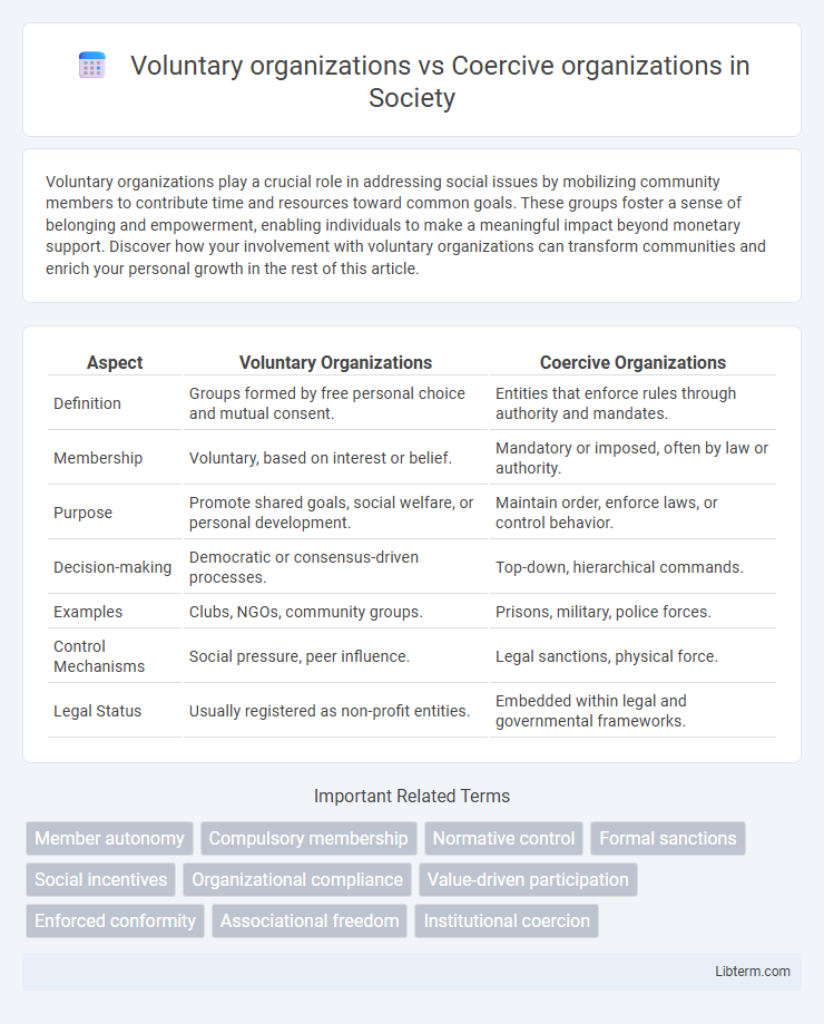 Coercive organizations vs Voluntary organizations in Society - What is The Difference?