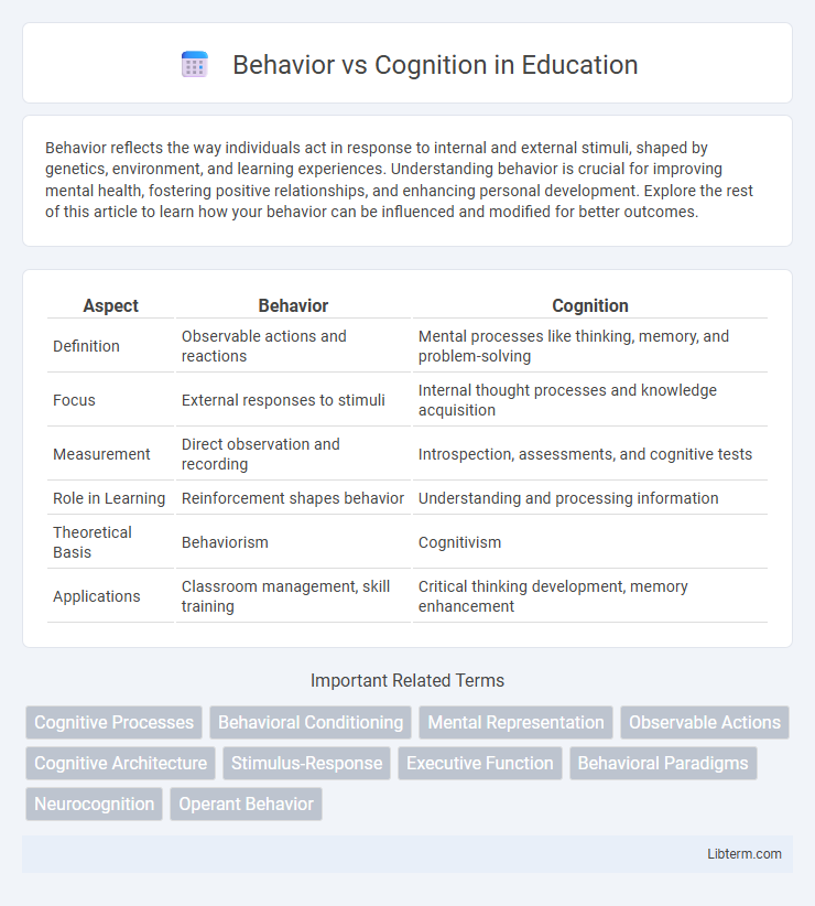 Cognition vs Behavior in Education - What is The Difference?