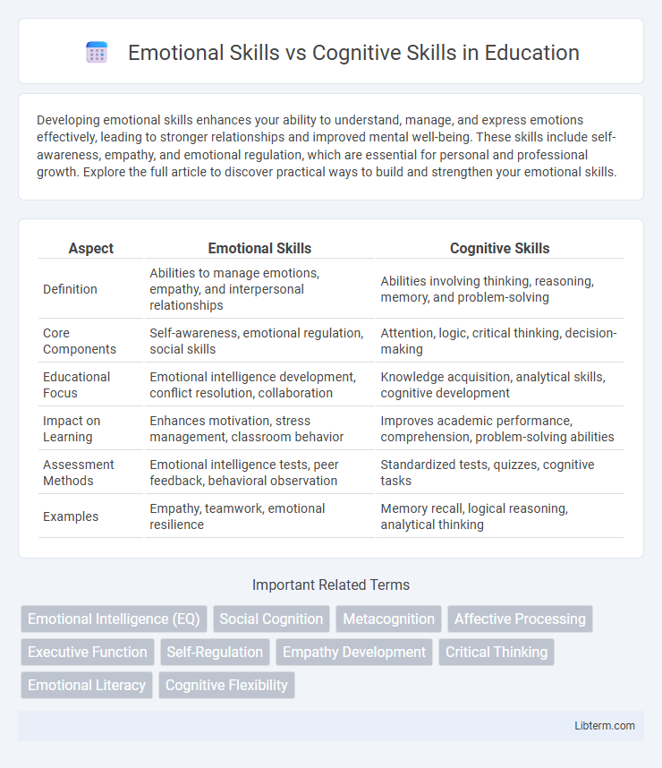Cognitive Skills vs Emotional Skills in Education - What is The Difference?