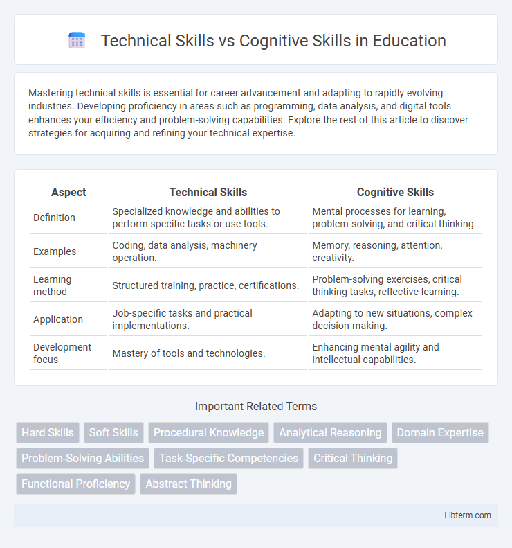 Cognitive Skills vs Technical Skills in Education - What is The Difference?