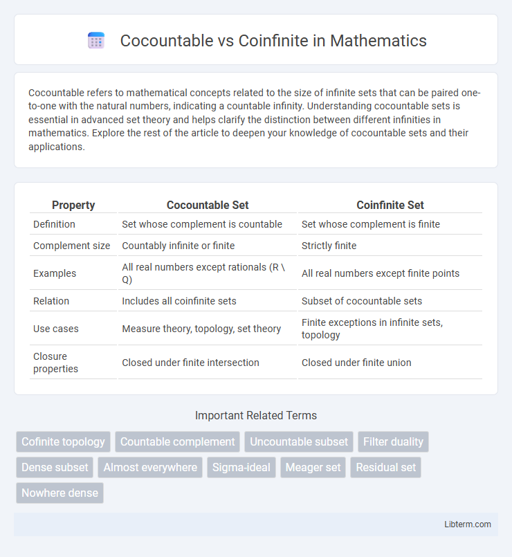 Coinfinite vs Cocountable in Mathematics - What is The Difference?