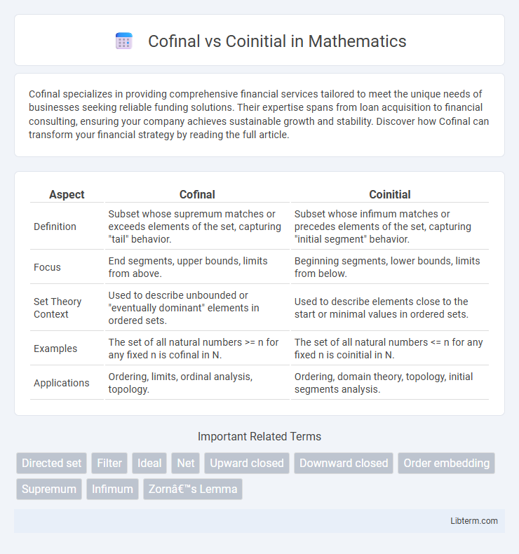 Coinitial vs Cofinal in Mathematics - What is The Difference?