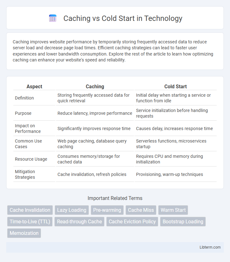 Cold Start vs Caching in Technology - What is The Difference?
