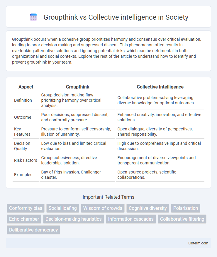 Collective intelligence vs Groupthink in Society - What is The Difference?