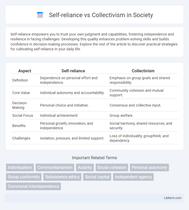 Collectivism vs Self-reliance in Society - What is The Difference?