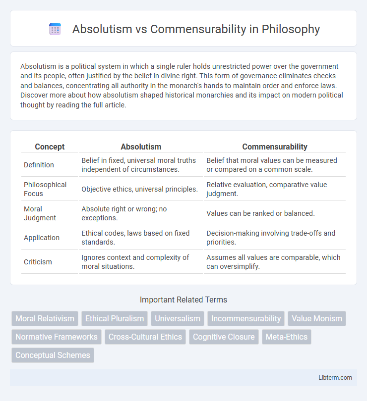 Commensurability vs Absolutism in Philosophy - What is The Difference?