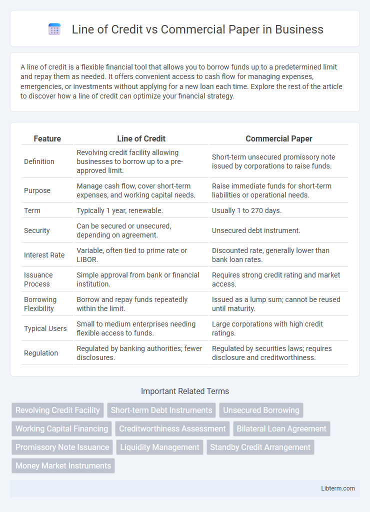 Commercial Paper vs Line of Credit in Business - What is The Difference?