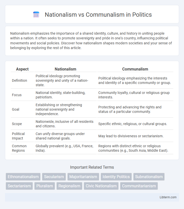Communalism vs Nationalism in Politics - What is The Difference?