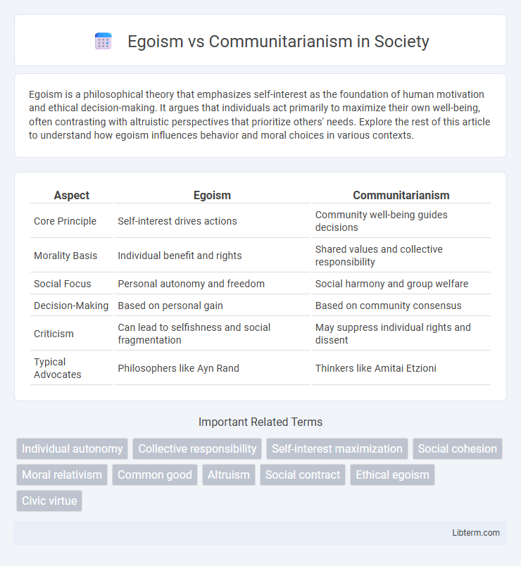 Communitarianism vs Egoism in Society - What is The Difference?