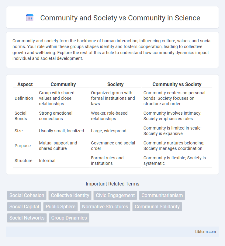 Community vs Community and Society in Science - What is The Difference?