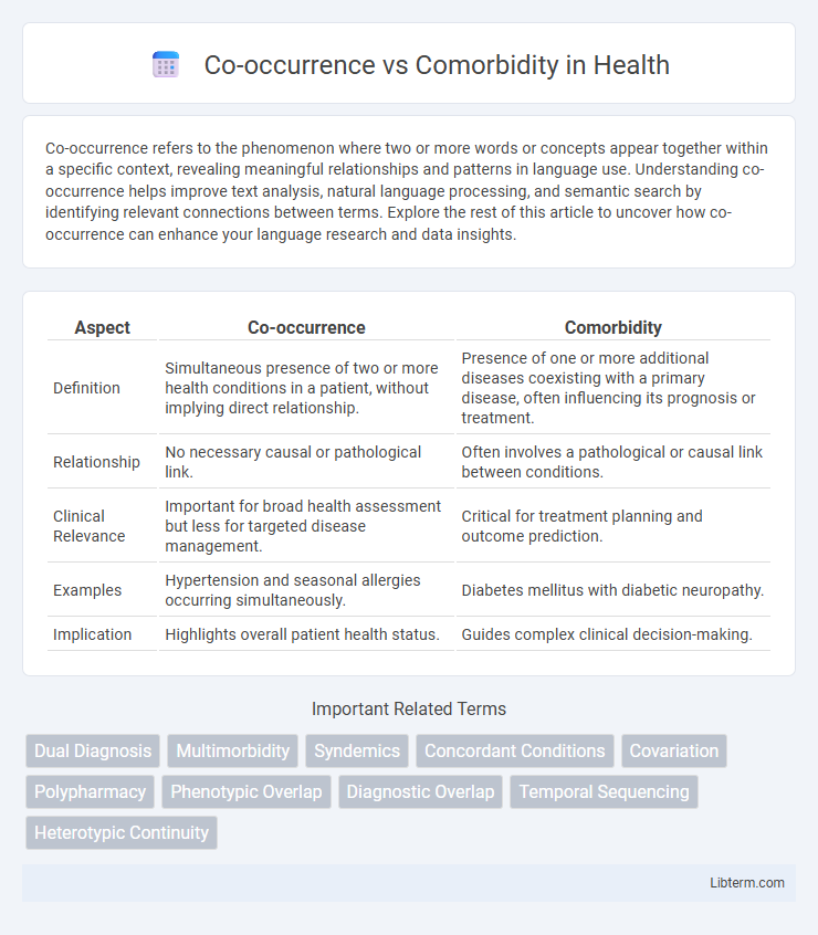 Comorbidity vs Co-occurrence in Health - What is The Difference?