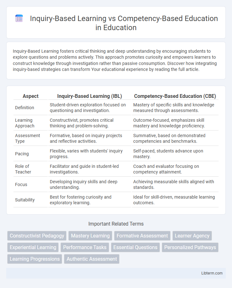 Competency-Based Education vs Inquiry-Based Learning in Education - What is The Difference?