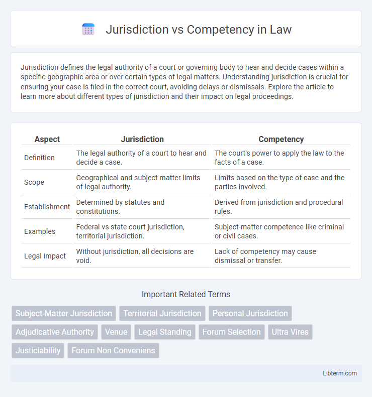 Competency vs Jurisdiction in Law - What is The Difference?