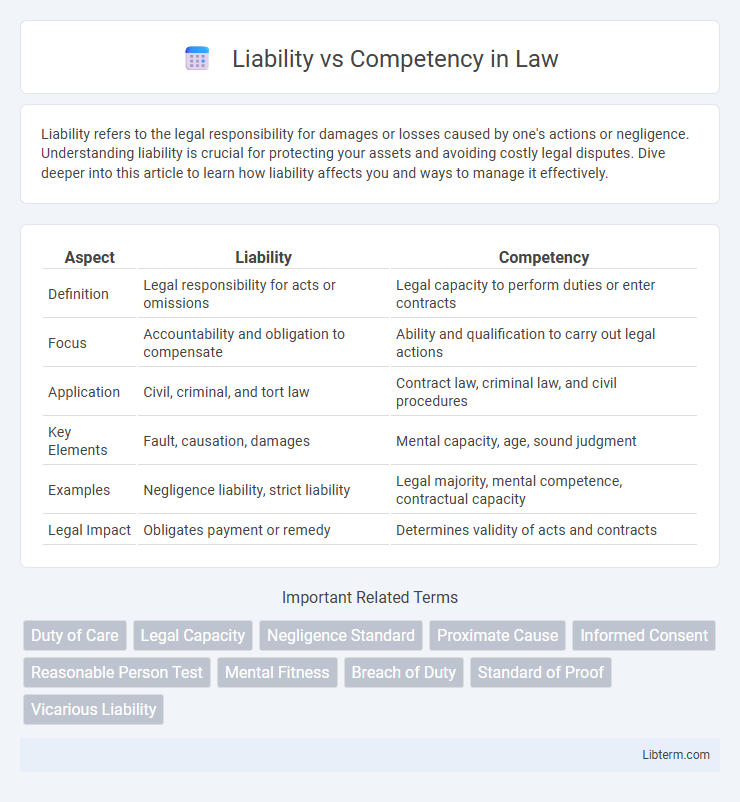 Competency vs Liability in Law - What is The Difference?