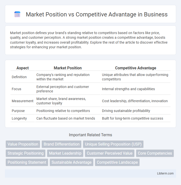 Competitive Advantage vs Market Position in Business - What is The Difference?