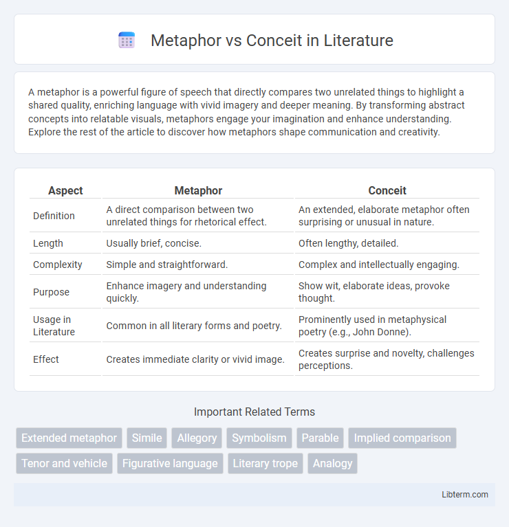 Conceit vs Metaphor in Literature - What is The Difference?