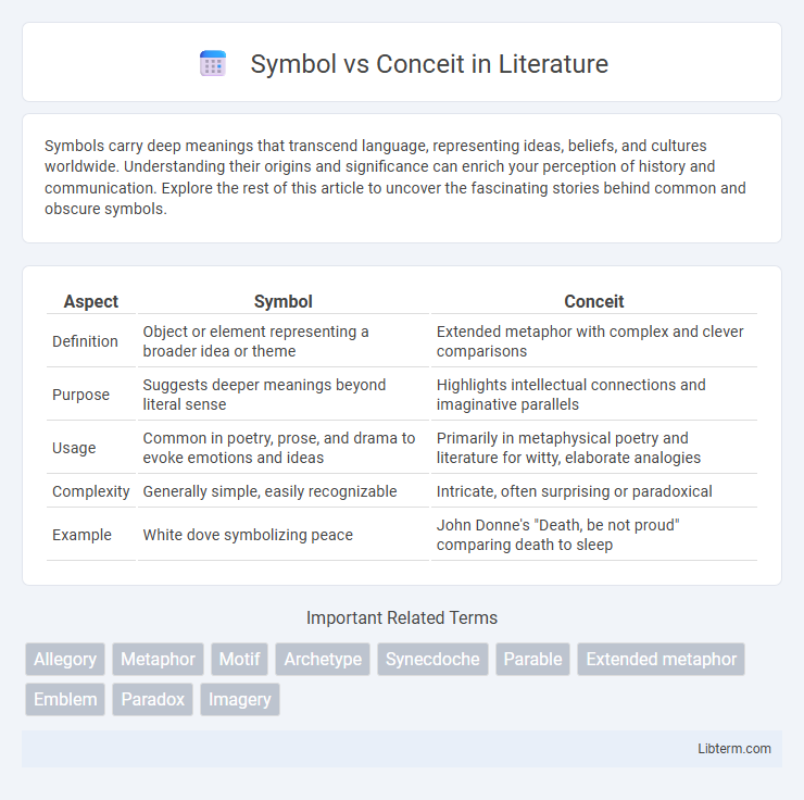 Conceit vs Symbol in Literature - What is The Difference?