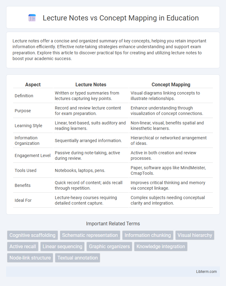 Concept Mapping vs Lecture Notes in Education - What is The Difference?